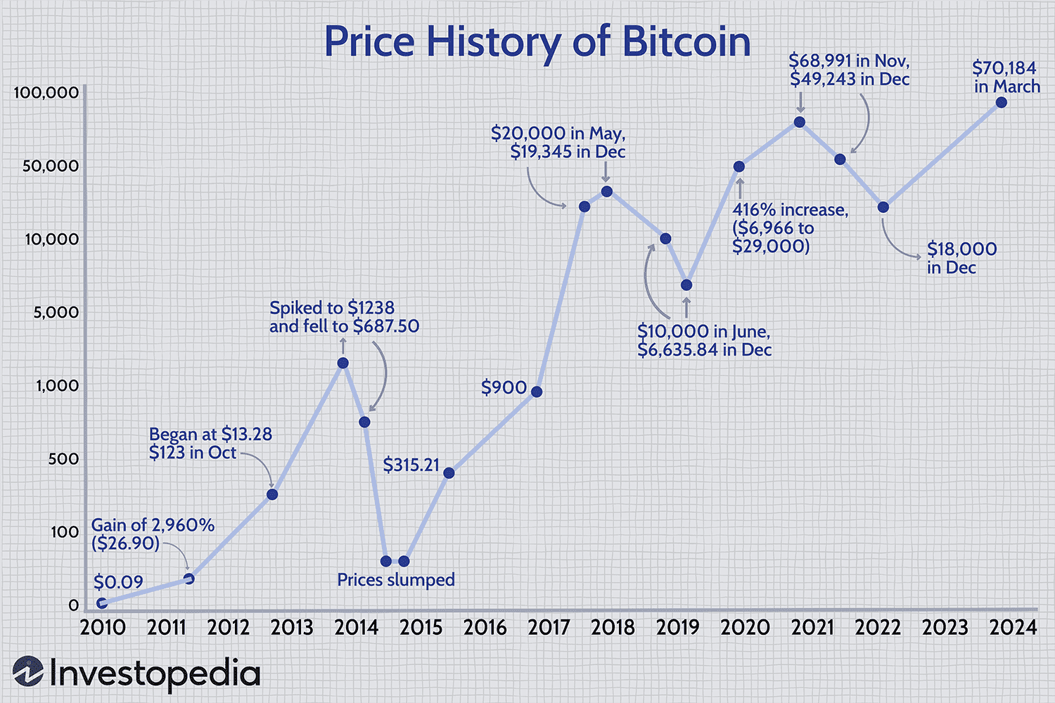 What Was Bitcoin Price On This Day 4 Years Ago | StatMuse Money