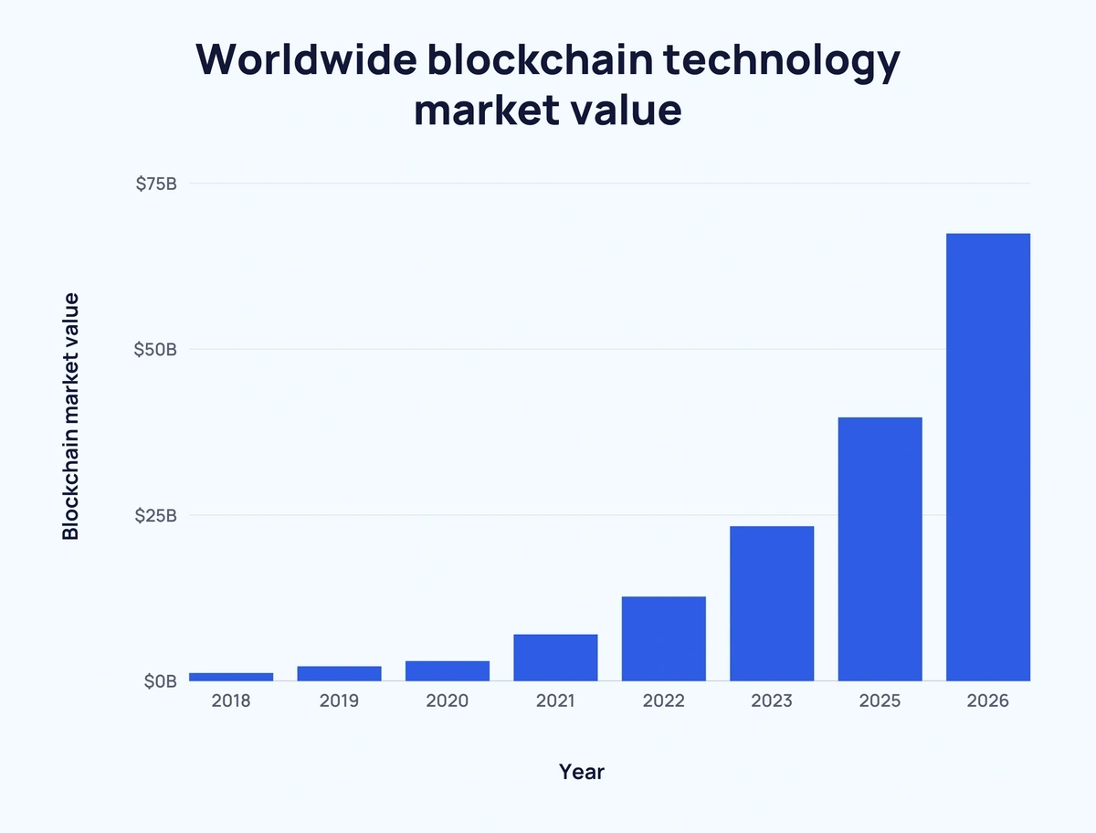 Bitcoin Price Prediction for 