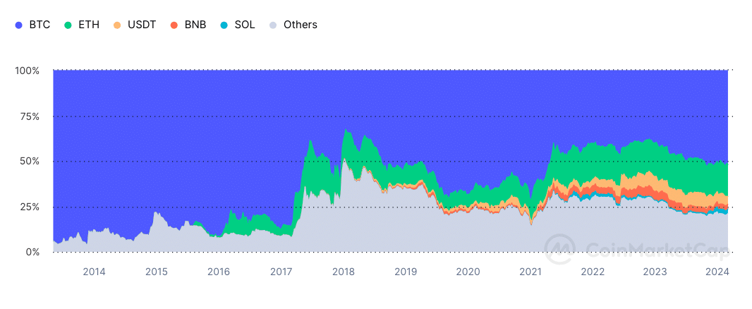 The crypto market bears the scars of FTX's collapse | Reuters