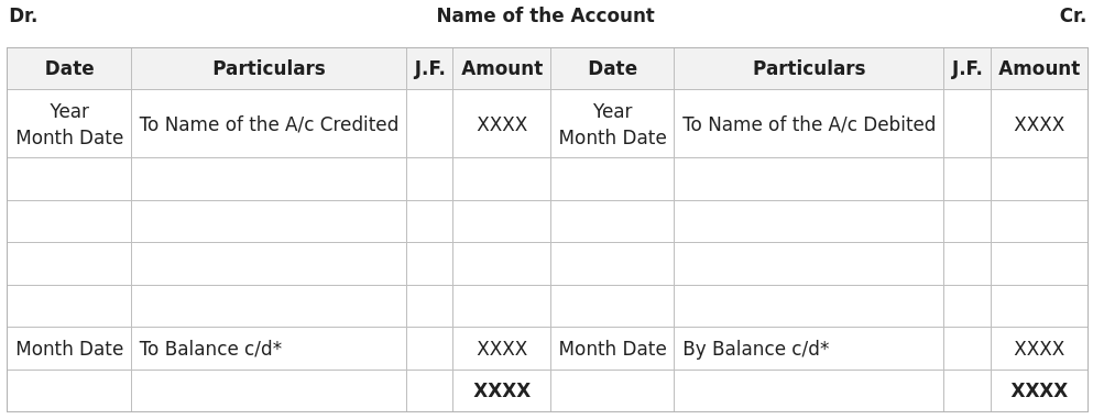 How a General Ledger Works With Double-Entry Accounting Along With Examples