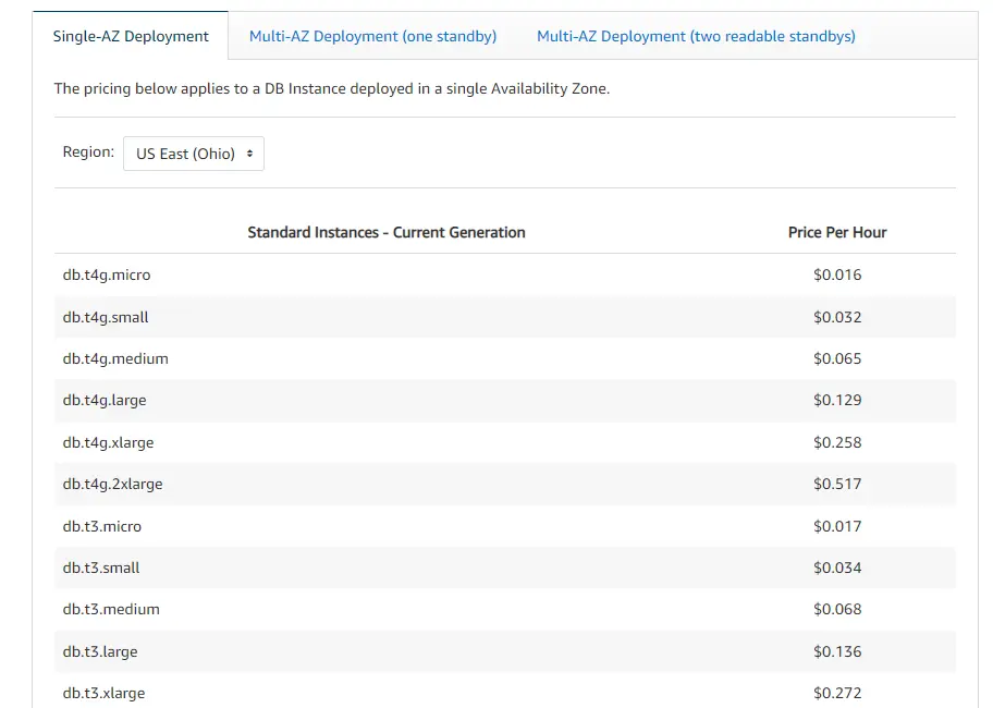 Understanding RDS Pricing and Costs