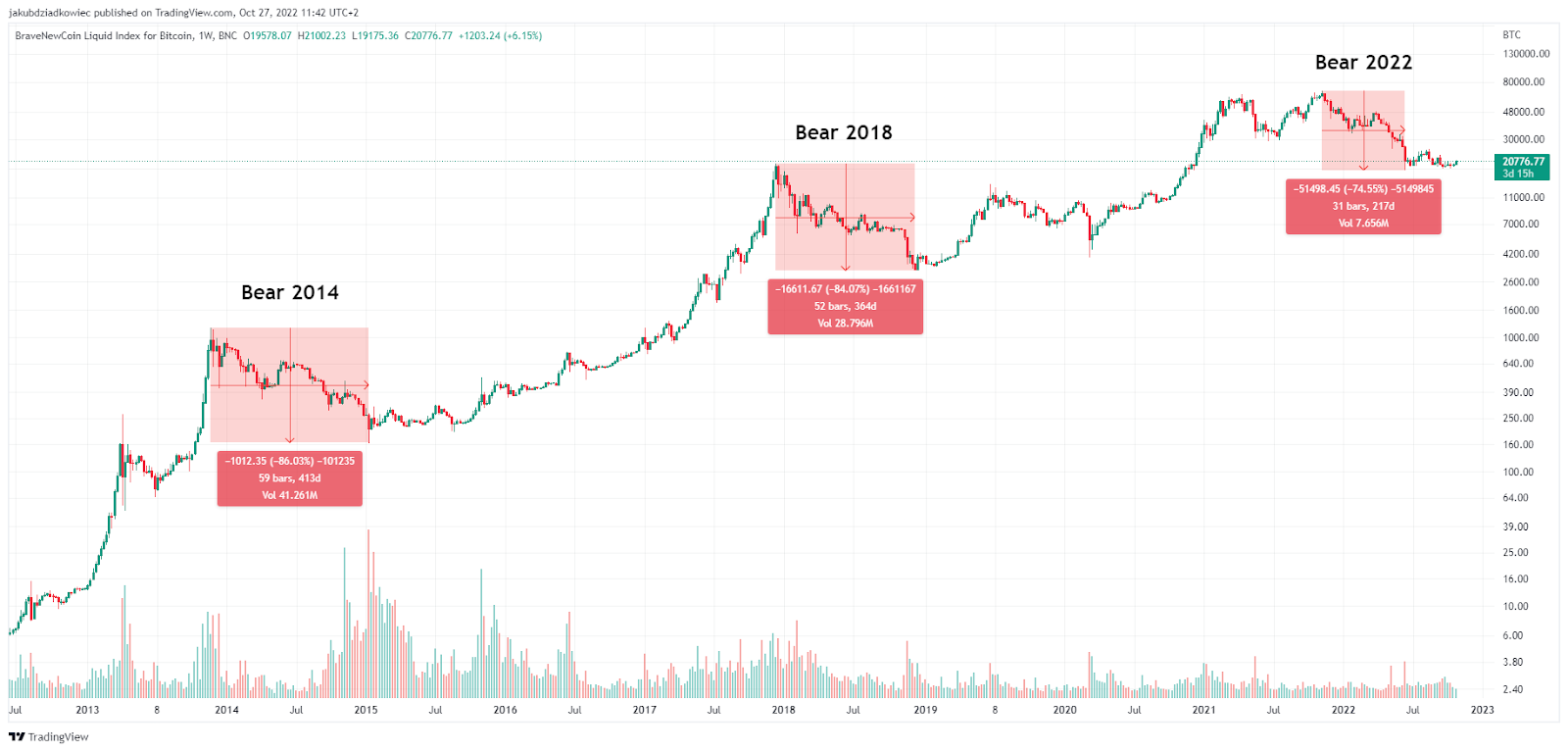 8 Crypto to consider buying now for the next bull run in - The Economic Times