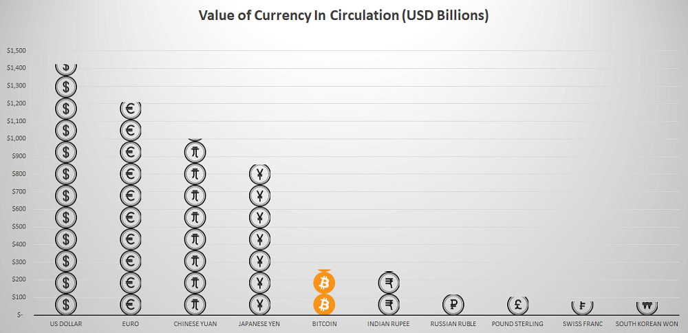 Bitcoin Price (BTC), Market Cap, Price Today & Chart History - Blockworks