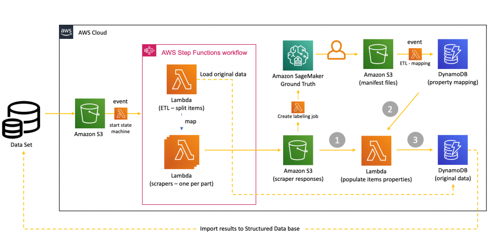 Mining | AWS for Industries