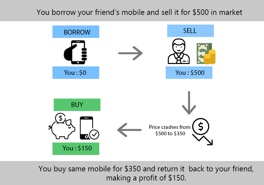 How to Cash Out Bitcoin: Safe Strategies for Selling BTC