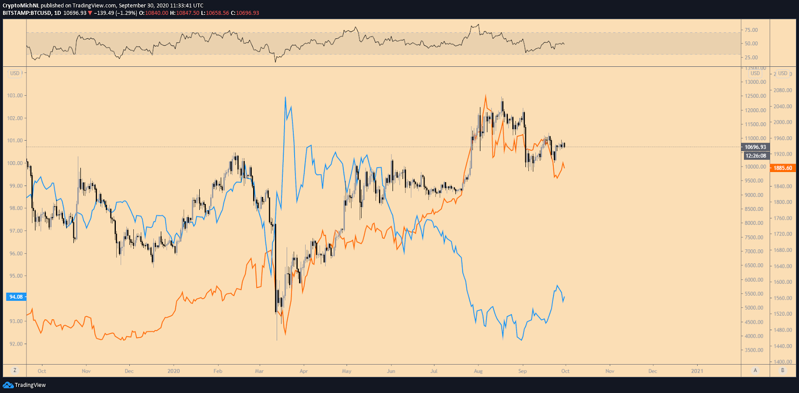 Bitcoin to US Dollar Exchange Rate Chart | Xe