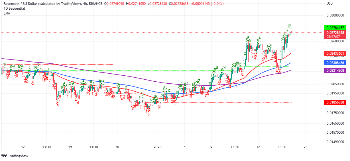 Ravencoin Price Today - RVN Price Chart & Market Cap | CoinCodex