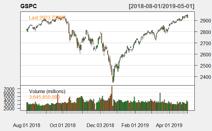 Backtesting a Trading Strategy - Considerations - Finance Train