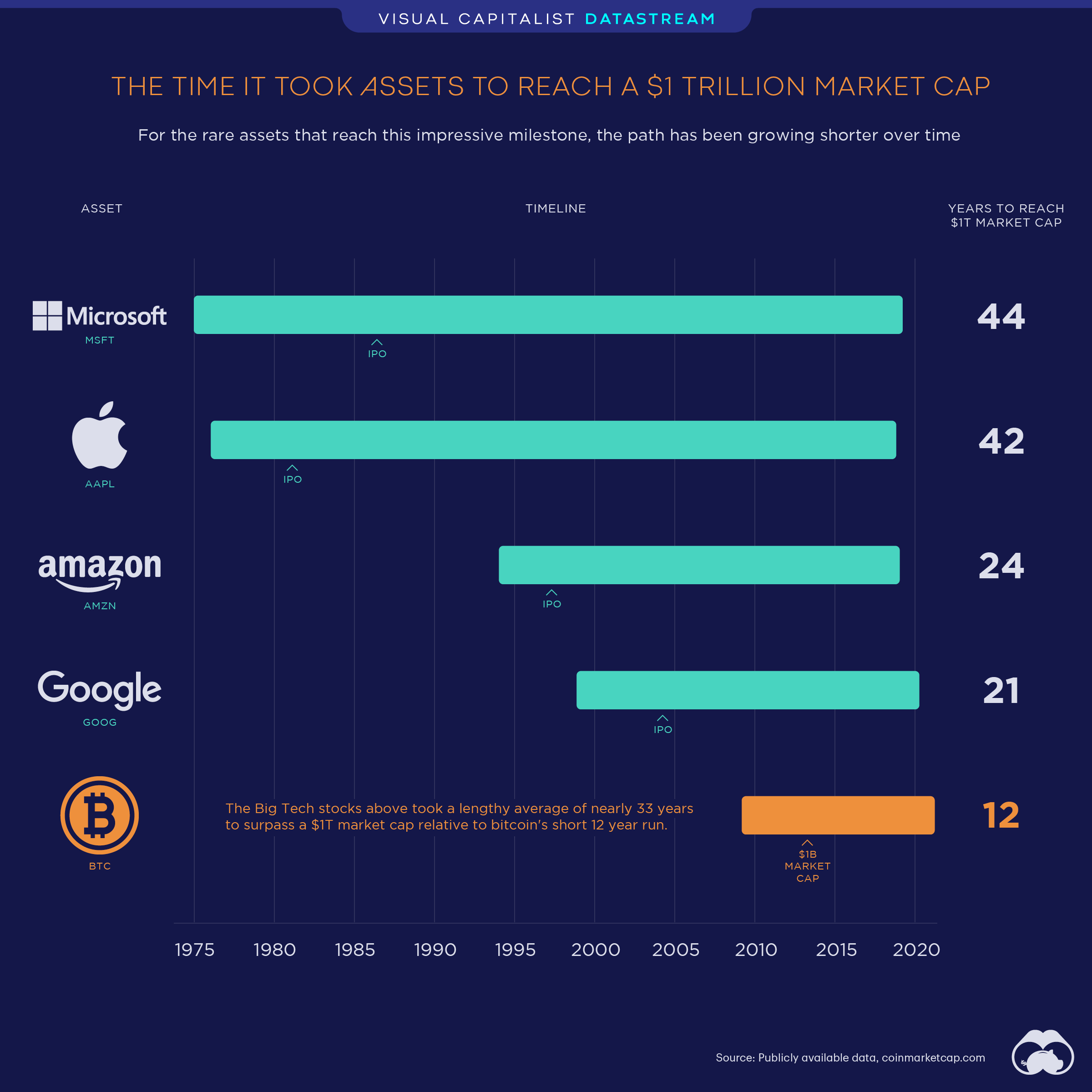 Coin Market Info - Official app in the Microsoft Store