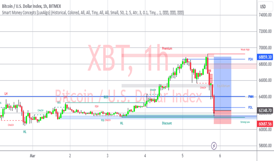 Deribit's Bitcoin Volatility Index Signals Price Turbulence, Hits Month High — TradingView News