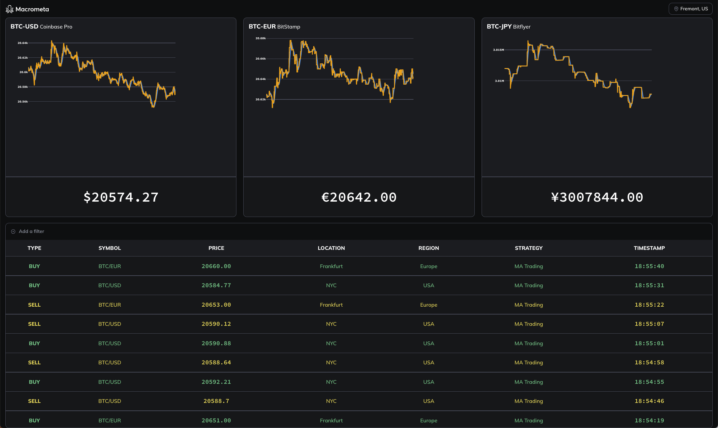 GitHub - hyetigran/local-bitcoins-FE: Clone of private p2p trading platform