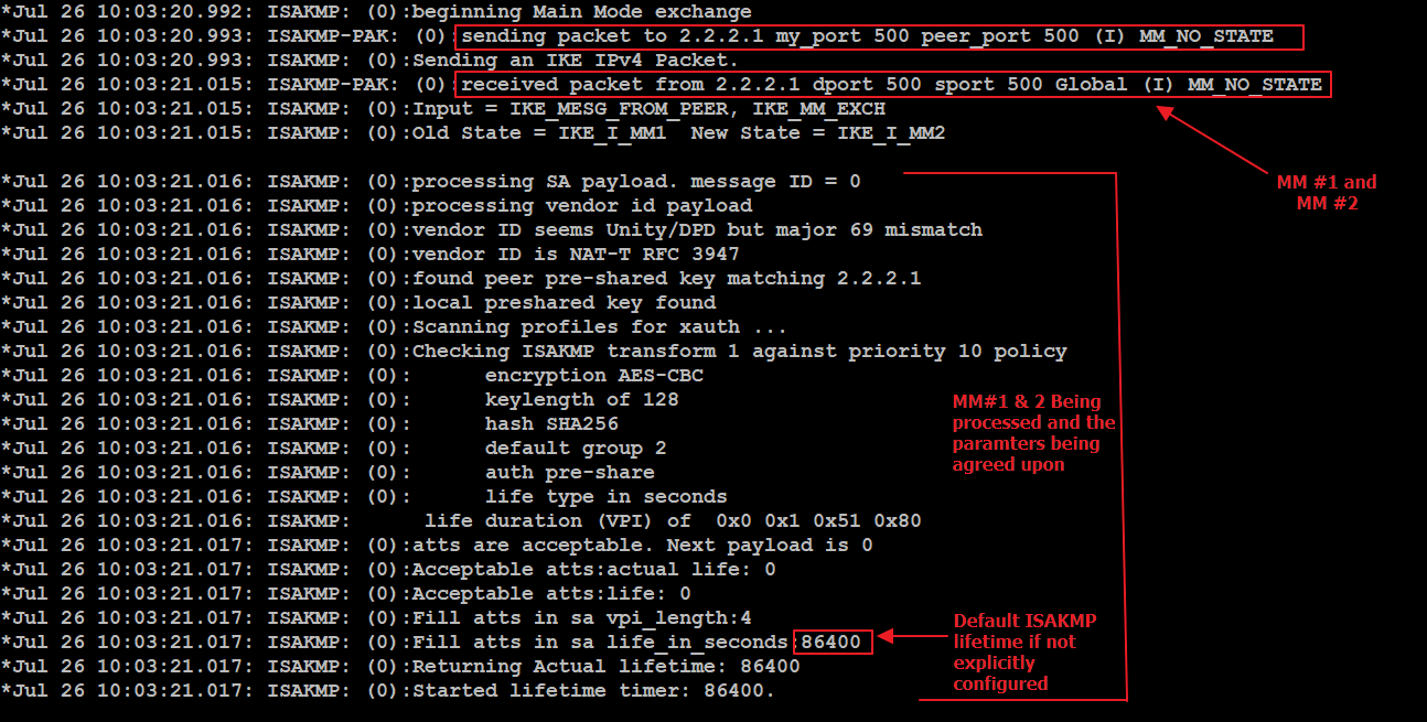 Cisco IPSec VPN Configuration | IPSec For VPN ⋆