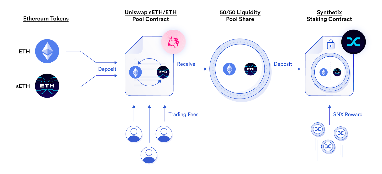 Top 5 Liquidity Pools For Cryptocurrencies