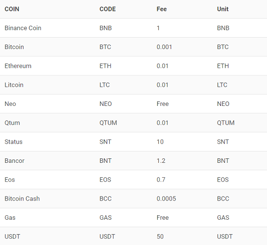 BACAU COIN (BCC) Token Analytics | Binance (BNB) Smart Chain Mainnet | Bitquery