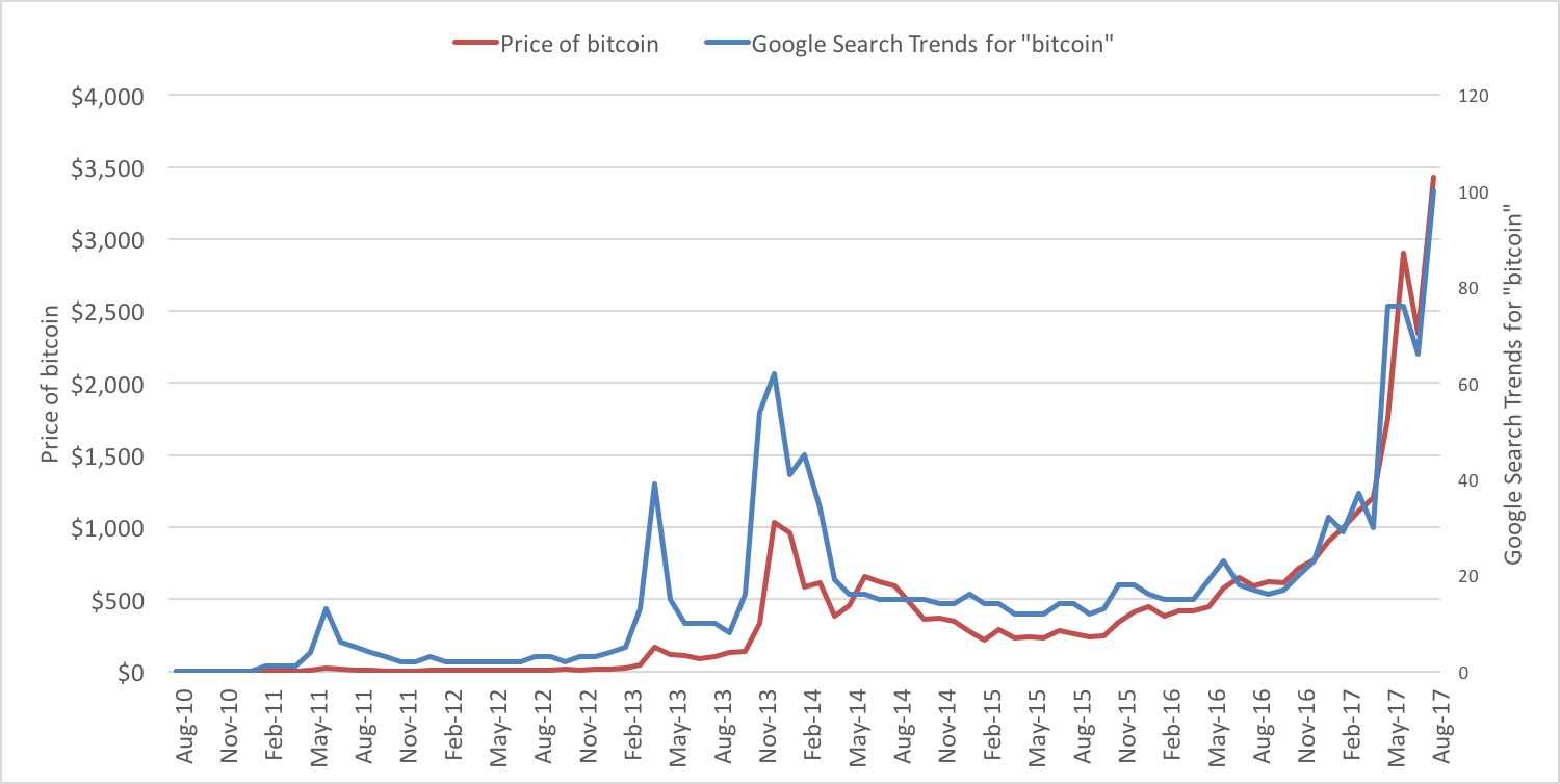 Add Real-Time Crypto Prices to Google Sheets ( Update)