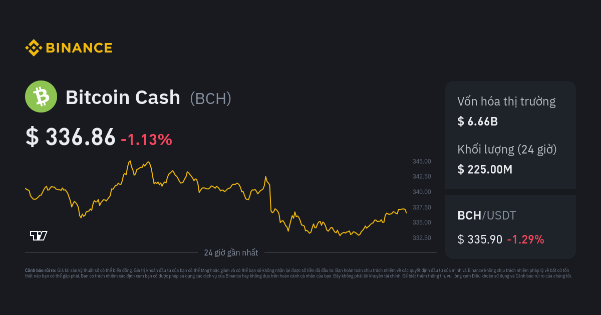 BCH USD - Bitcoin Cash Price Chart — TradingView