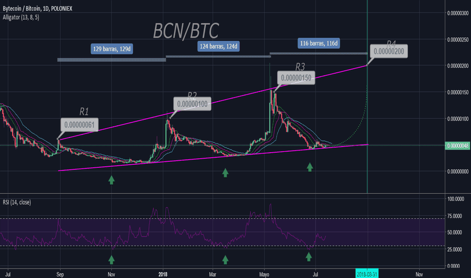 Bytecoin BCN to Bitcoin BTC Exchange / Buy & Sell Bitcoin / HitBTC