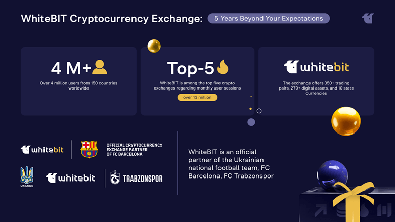 Exchange Ethereum (ETH) to Cash USD in Barcelona (Spain)  where is the best exchange rate?