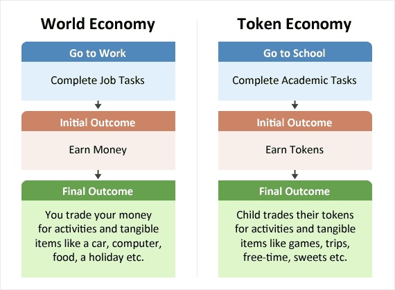 Token- or Account-Based? A Digital Currency Can Be Both - Liberty Street Economics