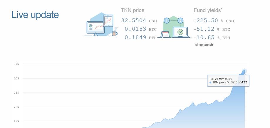 Pantera Early-Stage Token Fund | Pantera