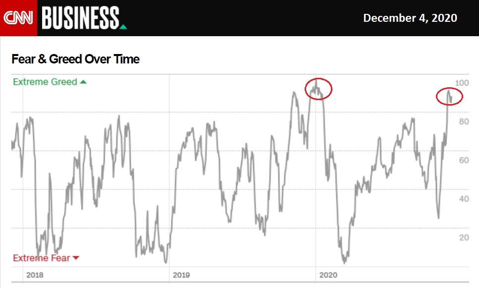 5 charts that explain why stocks took off last year | CNN Business