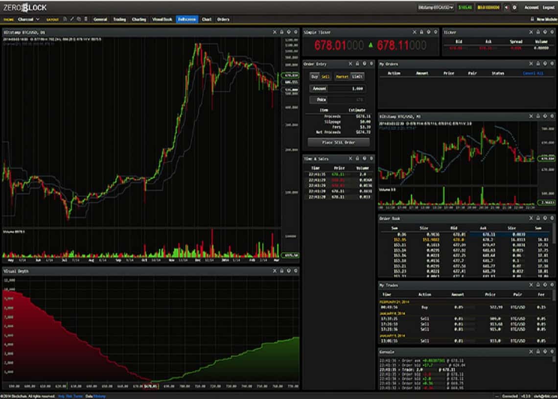 Bitcoin Price | BTC Price Index and Live Chart - CoinDesk