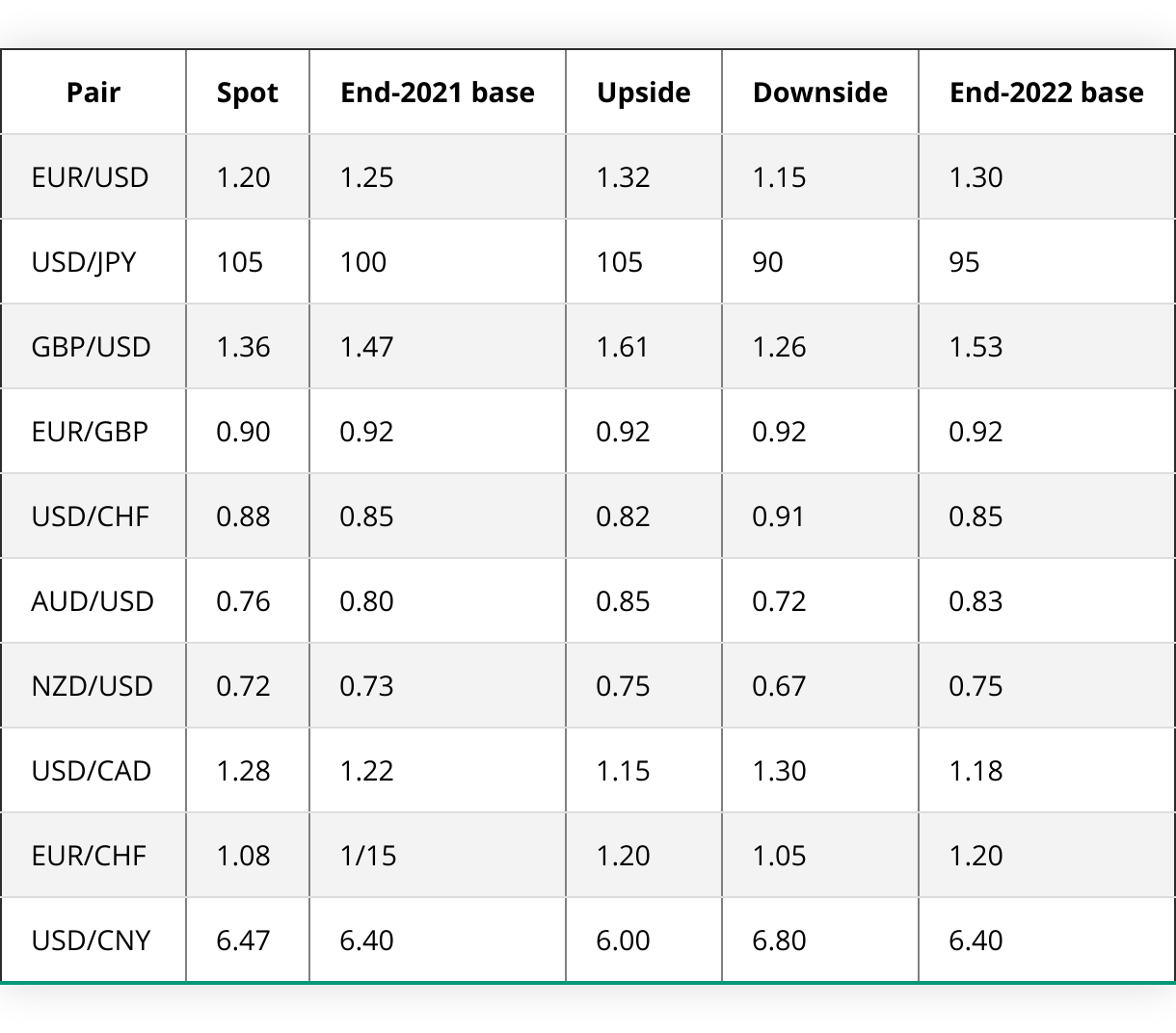 GBP to USD Forecast 