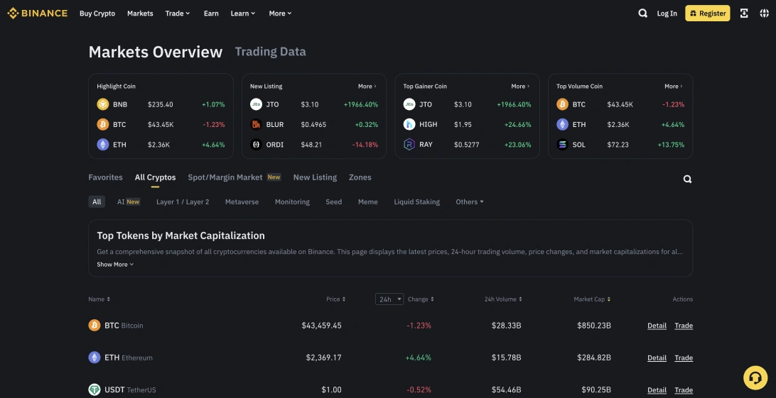 Best Crypto Exchanges in Bahrain for 