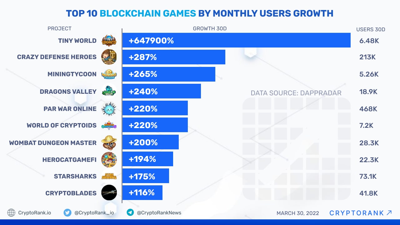 7+ Best Crypto Games with Rewards to Consider in - HeLa Blockchain