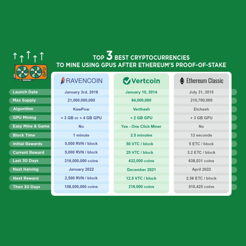 WhatToMine - Crypto coins mining profit calculator compared to Ethereum Classic