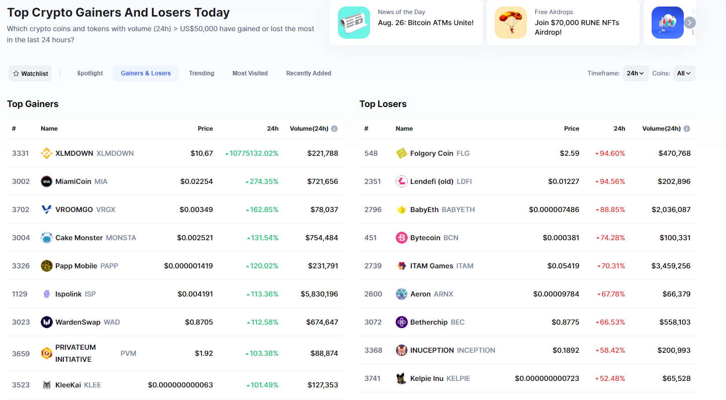 Guest Post by CoinPedia News: 9 Best Crypto to Buy Now in (March Updated) | CoinMarketCap