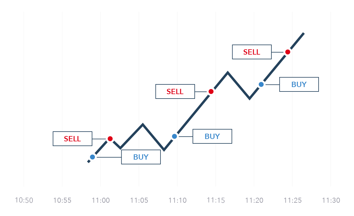 Best Crypto To Day Trade - Top Cryptos For Day Trading - CaptainAltcoin