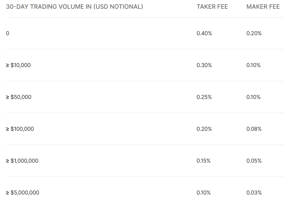 8 Cheapest Crypto to Transfer in [Lowest Fees]