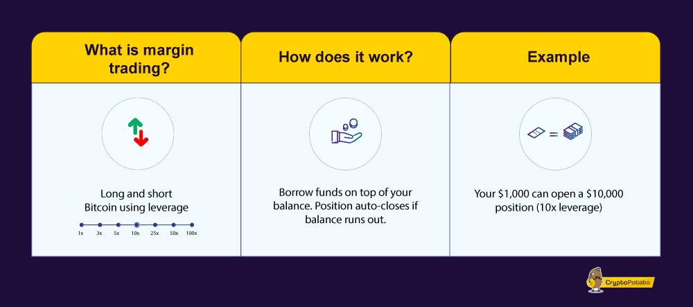 Best Crypto Margin Platforms | 10 Picks Compared & Ranked