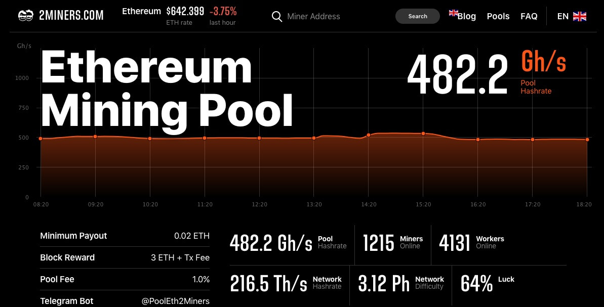 What is the Ethereum Mining Pool? Why is Ethereum's Biggest Mining Pool Going to Stop? - coinmag.fun