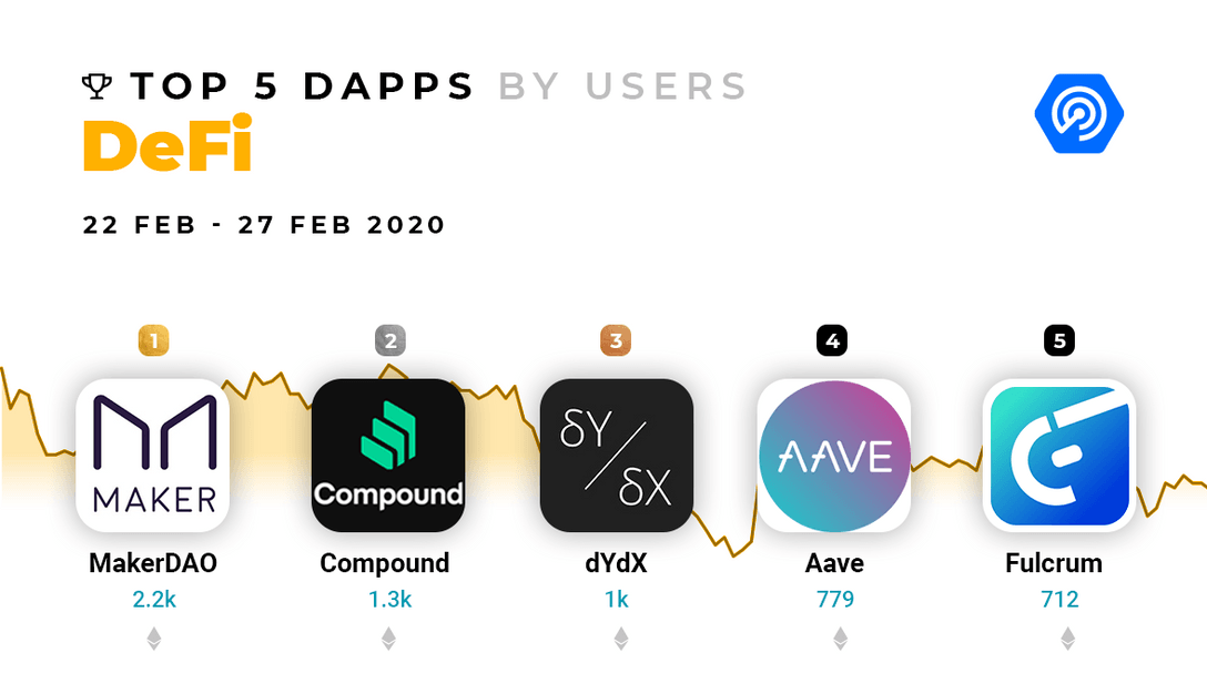 Dapps - Decentralized applications | coinmag.fun