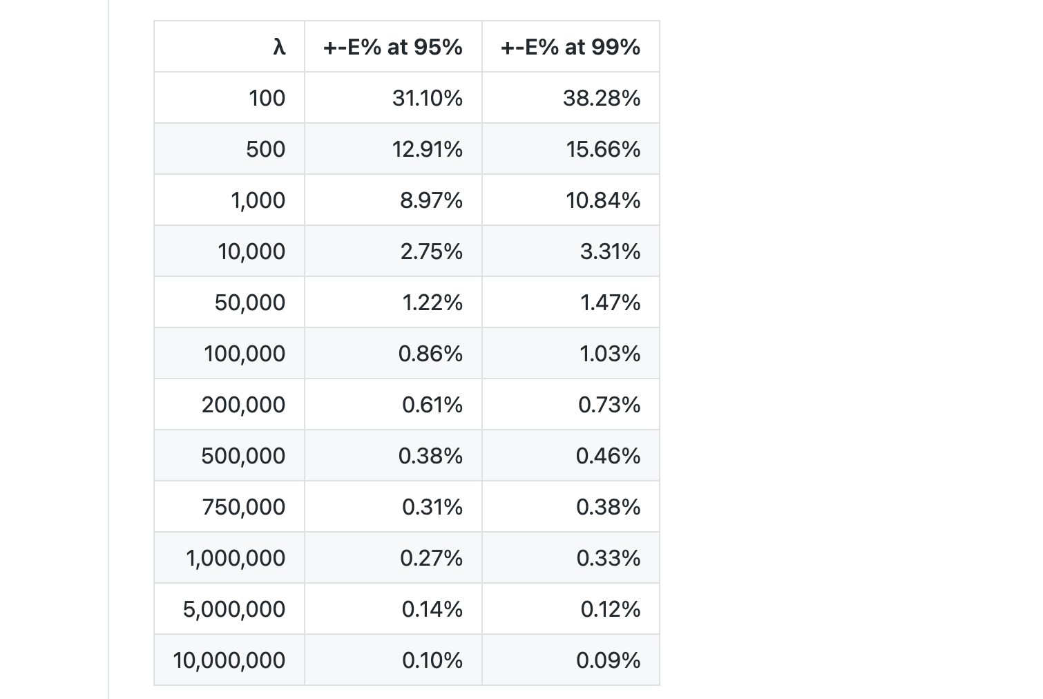 Top 10 Ethereum Mining Software for Crypto Miners in 