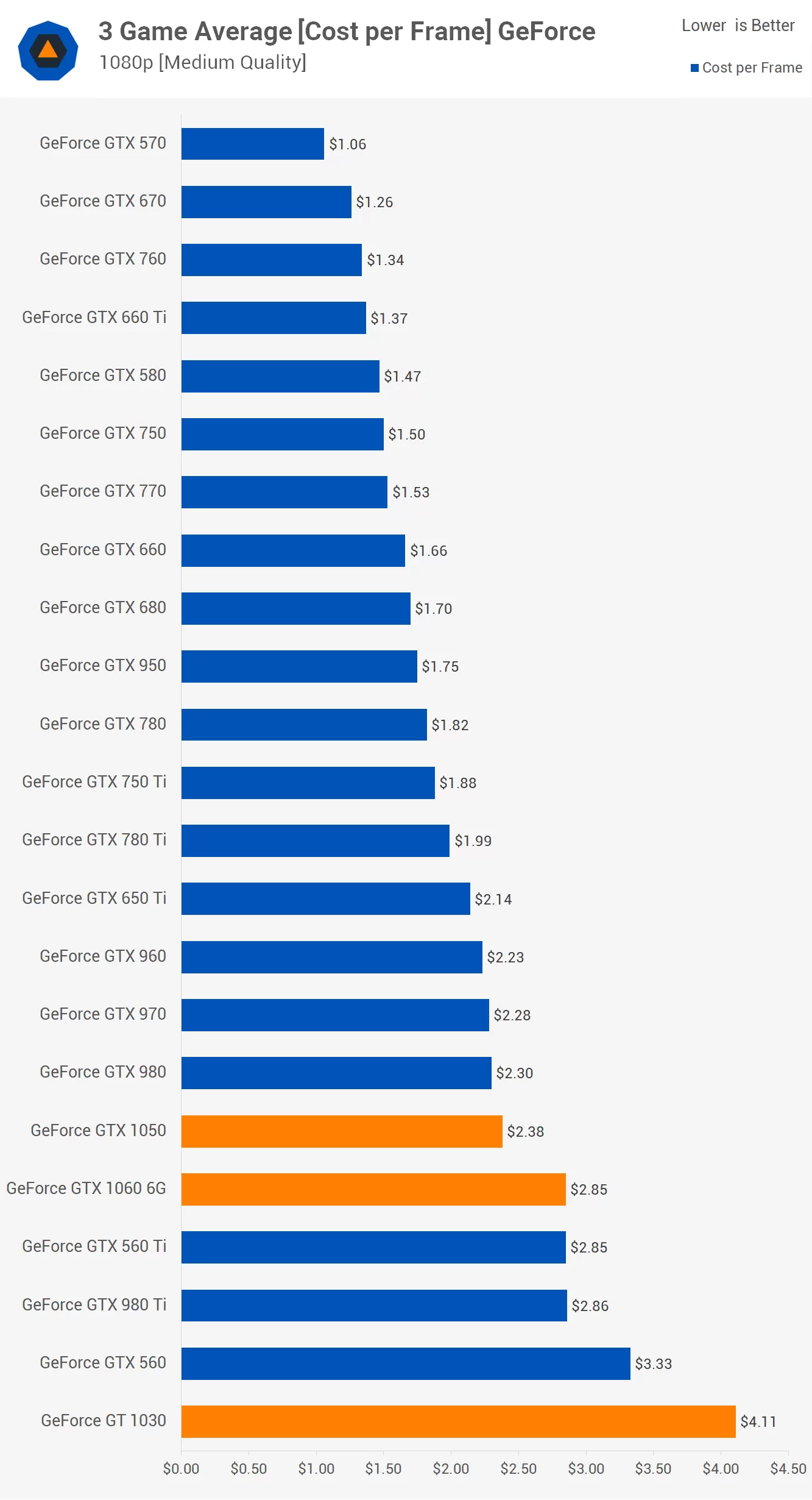 Best Graphics Cards - Top Gaming GPUs for the Money | Tom's Hardware