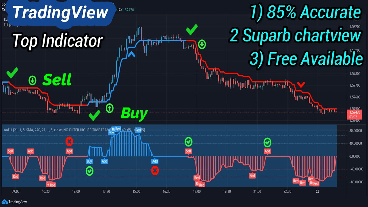 Mastering Scalping Strategies: Best Indicators for Day Trading, Scalping and More