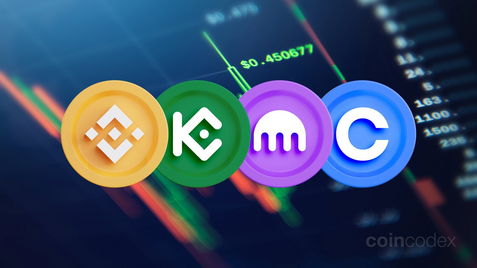 Top Cryptocurrency Exchanges Ranked By Volume | CoinMarketCap