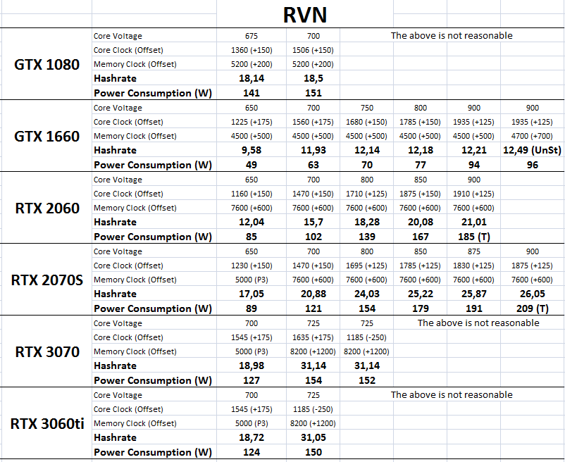 Ravencoin mining pools - Top 10 best pools for mining Ravencoin (RVN)