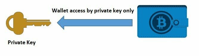 The pitfalls of multisig when using hardware wallets