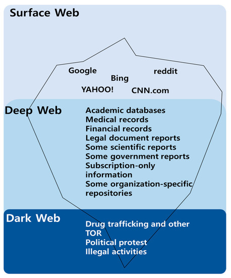 Dark Web Links: 21 Best Onion and Tor Sites in | ExpressVPN Blog