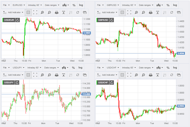 Crypto prices in real time