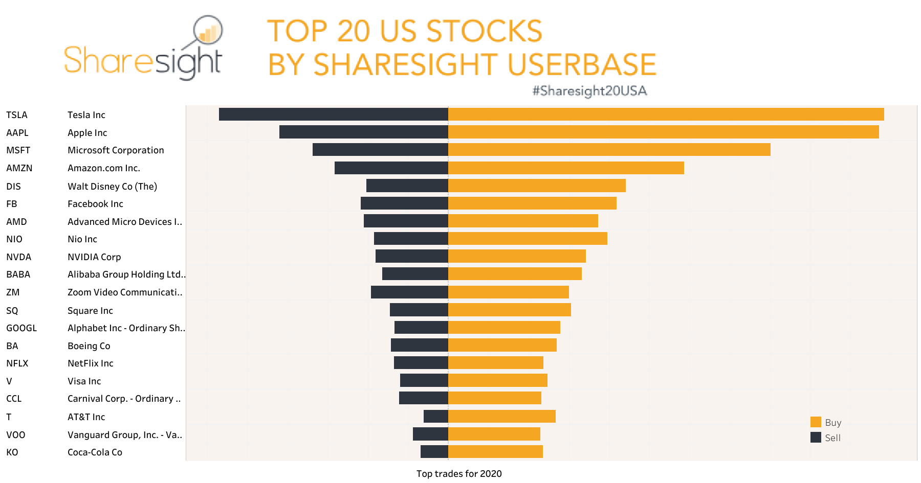 7 Top Stocks to Buy and Hold for the Next Decade and Beyond - Lyn Alden