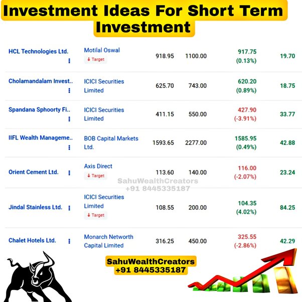 The Best Way To Invest 50K In Property: Invest In Buy To Let | RWinvest