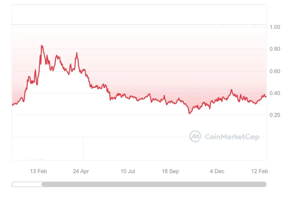 Hashflow Price (HFT), Market Cap, Price Today & Chart History - Blockworks