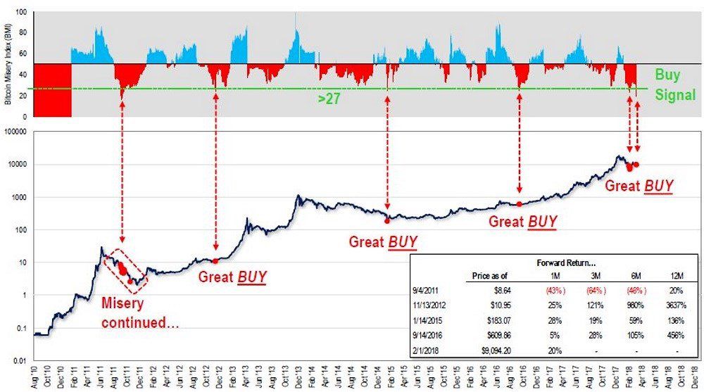 Bitcoin Price | BTC Price index, Live chart & Market cap | OKX