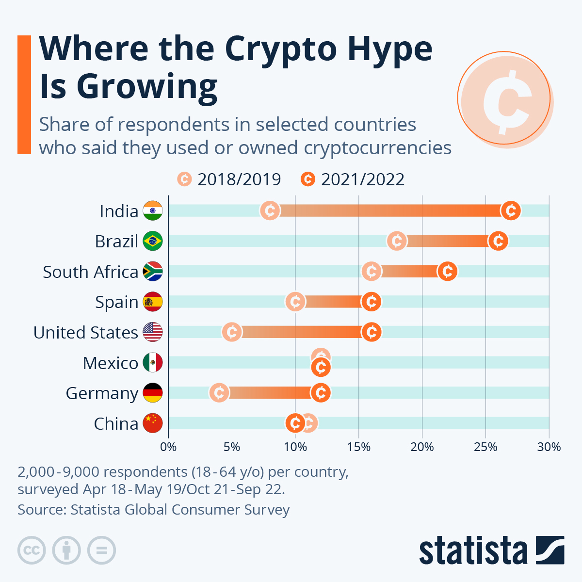 What are the top countries for crypto in ? Investment Monitor