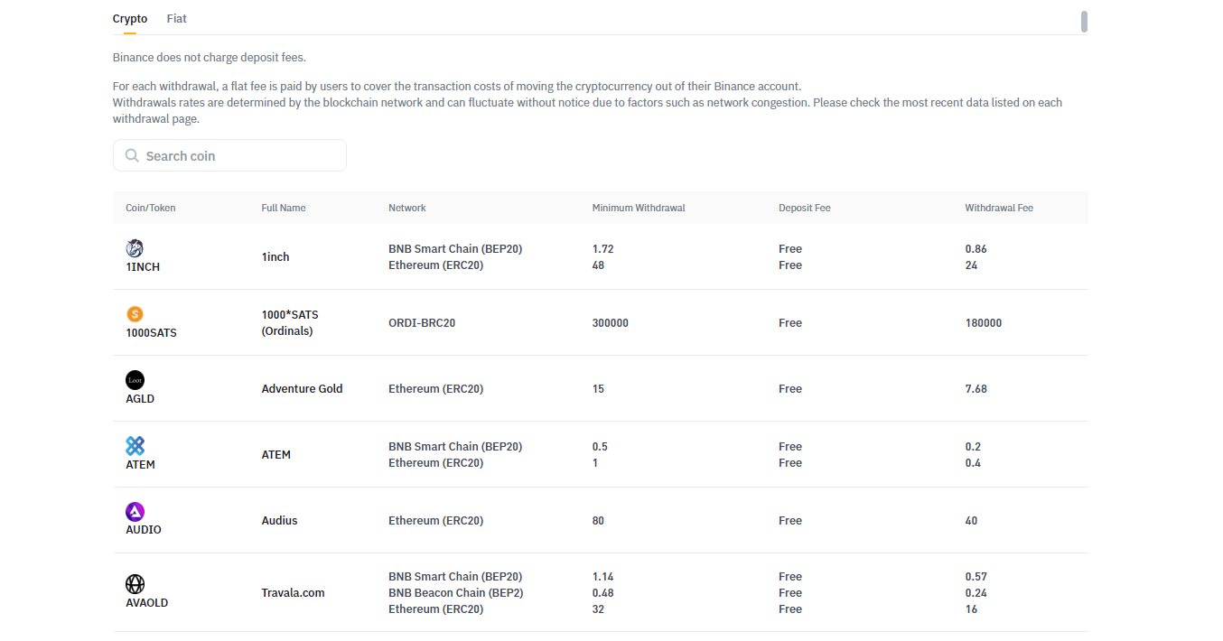 Exploring Binance Fees, Charges and Discounts: A Comprehensive Review